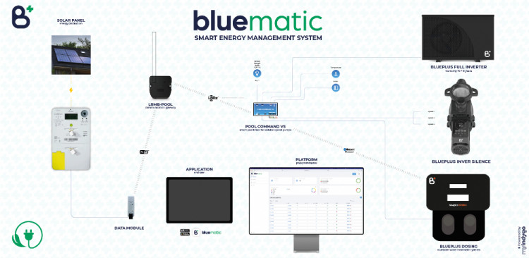 Sch&eacute;ma de fonctionnement du syst&egrave;me bluematic