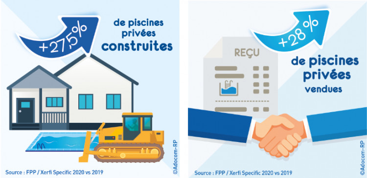 chiffre march&eacute; piscine 2020 source FPP