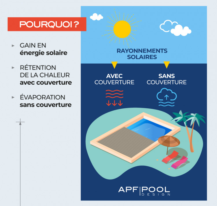  Campagne de sensibilisation  &laquo; Couvrir, c'est r&eacute;duire &raquo; d'APF Pool Design
