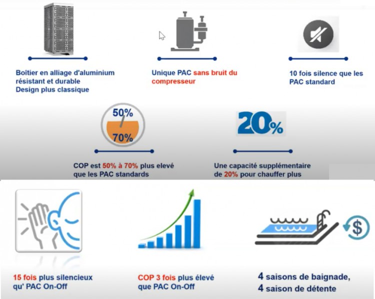 atouts, fonctionnalit&eacute;s pompe Chaleur inverX SCP Europe
