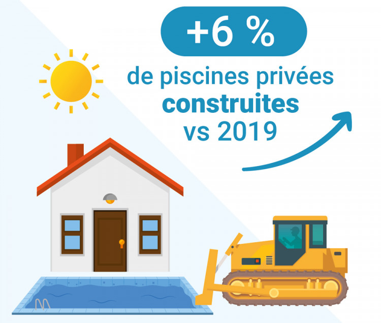 Source : FPP