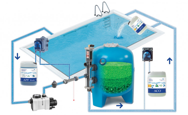 Le m&eacute;dia filtrant AFM&reg;