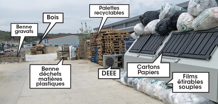 Gestion des d&eacute;chets