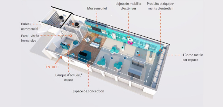 Aboral Shop en Gironde 
