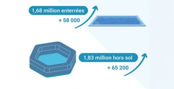 D&eacute;cryptage du march&eacute; de la piscine et nouveaux outils pour les professionnels de la FPP