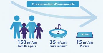 La pol&eacute;mique enfle autour de la gestion de l&rsquo;eau: les piscines ne sont pas responsables !