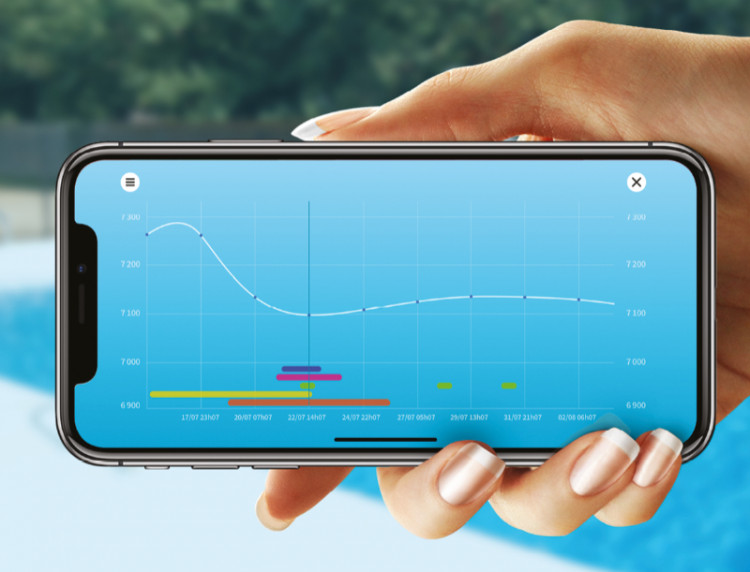 La gamme St&eacute;rilor XP connect&eacute; et pilotable appli smartphone