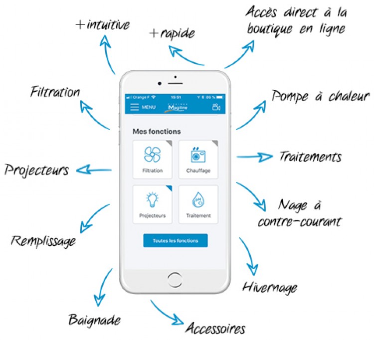 Nouvelle application mobile imagi+ pour g&eacute;rer sa piscine &agrave; distance