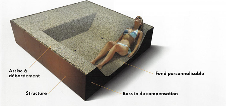 sch&eacute;ma forme lounge Iconia
