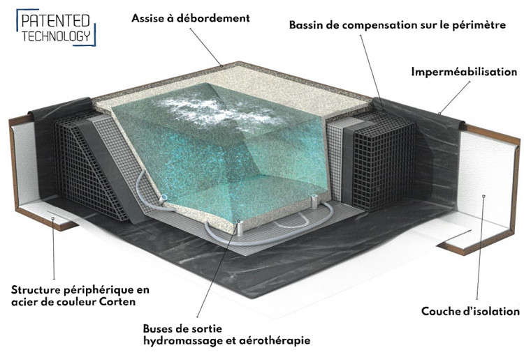 sch&eacute;ma mini-piscine ICONIA