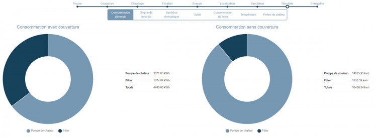 Visualisation comparative consommation &eacute;nerg&eacute;tique d'une piscine avec et sans couverture Energy Simulator