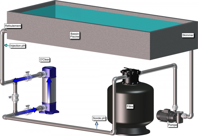 Circuit O'Clear sans r&eacute;chauffeur Bio-UV