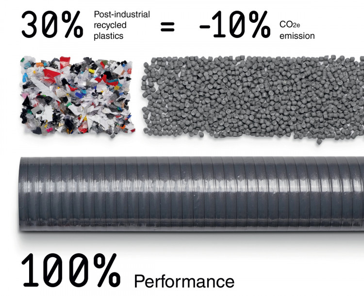 FITT Revix utilise 30 % de mat&eacute;riau recycl&eacute;