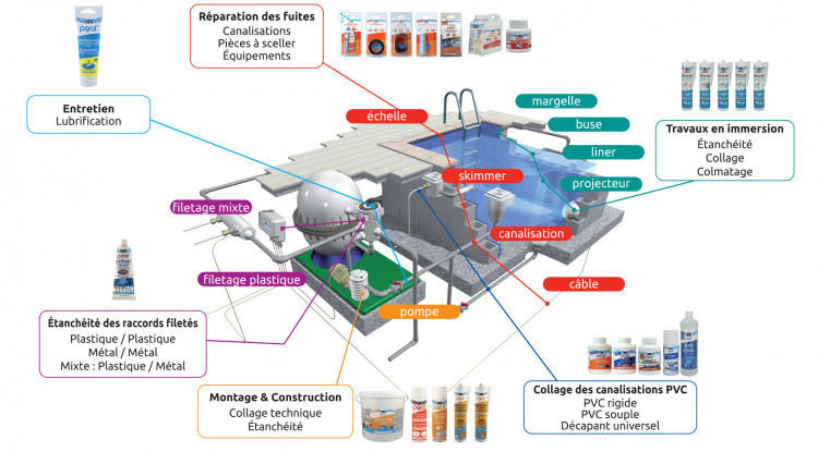 Gamme de produits d'&eacute;tanch&eacute;it&eacute; piscine GEB construction maintenance 