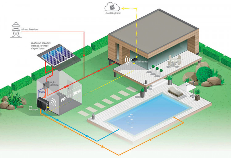 Sch&eacute;ma 3D de l'installation du syst&egrave;me PolySolar Energy System