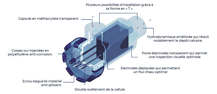 Cellule &eacute;lectrolyseur au sel piscine Innowater