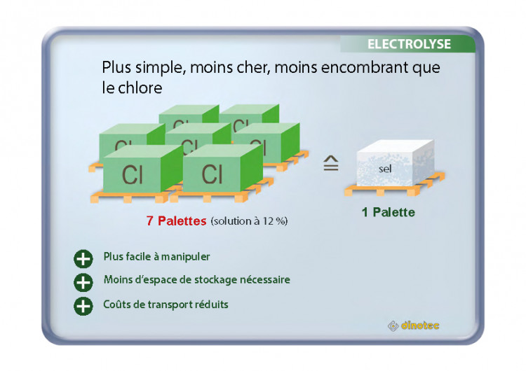 Sch&eacute;ma Dinotec &eacute;conomies avec l'&eacute;lectrolyse