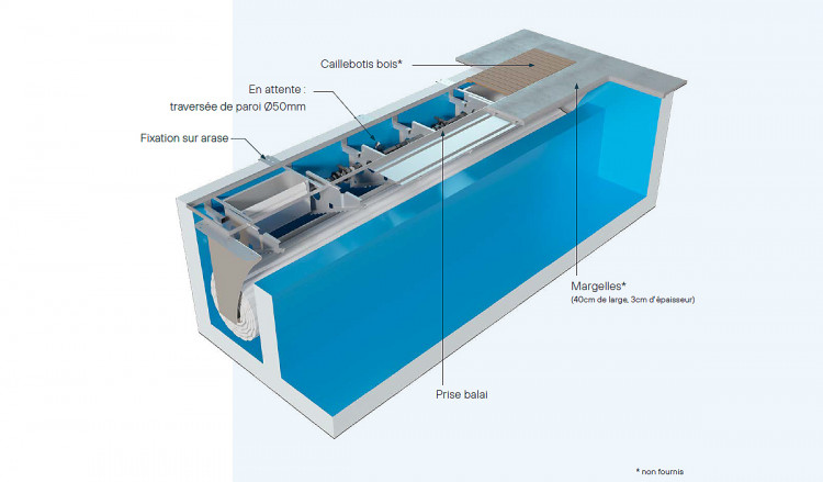 sch&eacute;ma Skimmer Line couverture skimmer haut niveau piscine de T&A