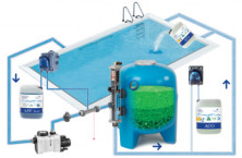 Das integrierte Wasseraufbereitungssystem DA-SY&reg; von Dryden Aqua