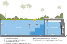 L'Ecor&eacute;serve d'eau pour les bassins de Caron Piscines