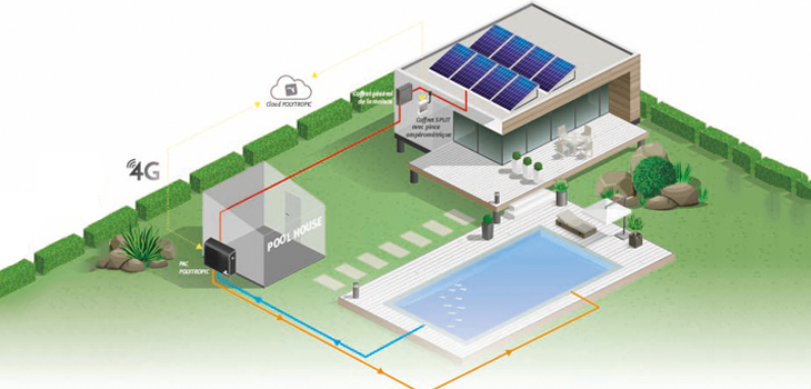 Sch&eacute;ma d'installation Polysolar Split Polytropic