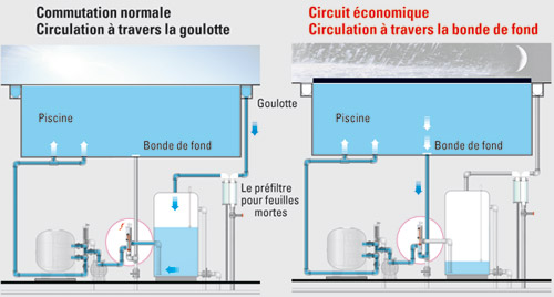 Aquasolar