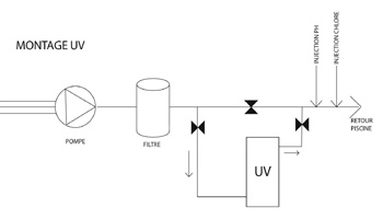 Sch&Atilde;&copy;ma Hydr-UV