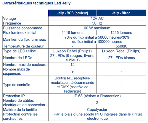 Led Jelly