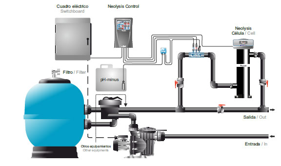sch&Atilde;&copy;ma installation Neolysis