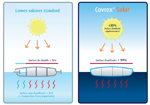 sch&Atilde;&copy;ma Covrex Solar