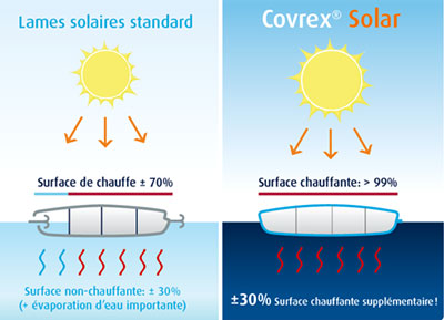 sch&Atilde;&copy;ma Covrex solar