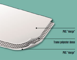 sch&Atilde;&copy;ma composition de la membrane Flex150