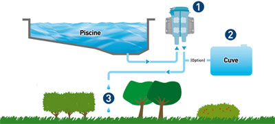 sch&Atilde;&copy;ma de fonctionnement Filtr&Atilde;&copy;ol
