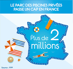 Parc des piscines priv&Atilde;&copy;es en France - FPP