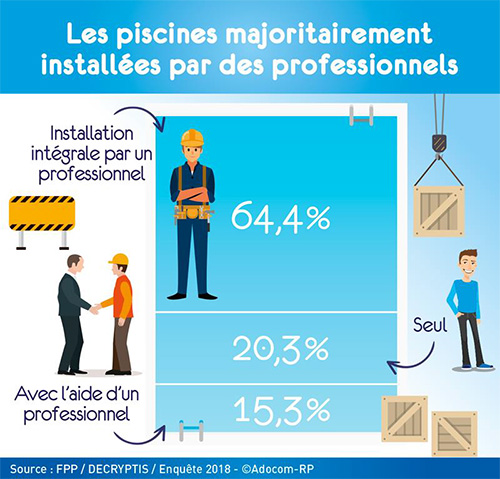 Installation des piscines priv&Atilde;&copy;es en France - FPP