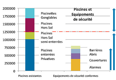 &Atilde;&copy;quipement en syst&Atilde;&uml;me de s&Atilde;&copy;curit&Atilde;&copy;