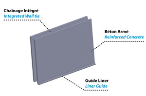 panneau b&Atilde;&copy;ton Oplus