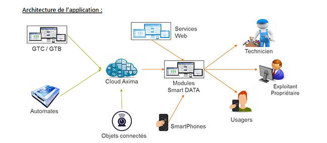 Smart Aqua d&acirc;ENGIE AXIMA