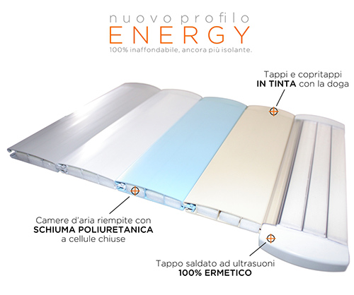 NUOVO PROFILO &acirc;ENERGY&acirc; presentato da FAVARETTI GROUP