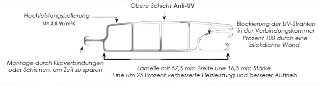 sch&Atilde;&copy;ma lame de volet piscine T&A