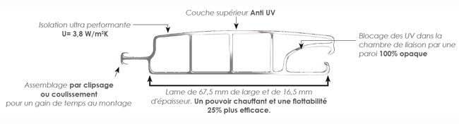 sch&Atilde;&copy;ma lame de volet piscine T&A